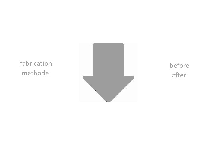 o0_custom_fabrication_methode.jpg