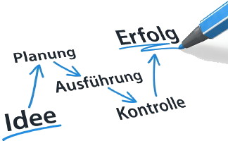 Planung Realisierung Erfolg
